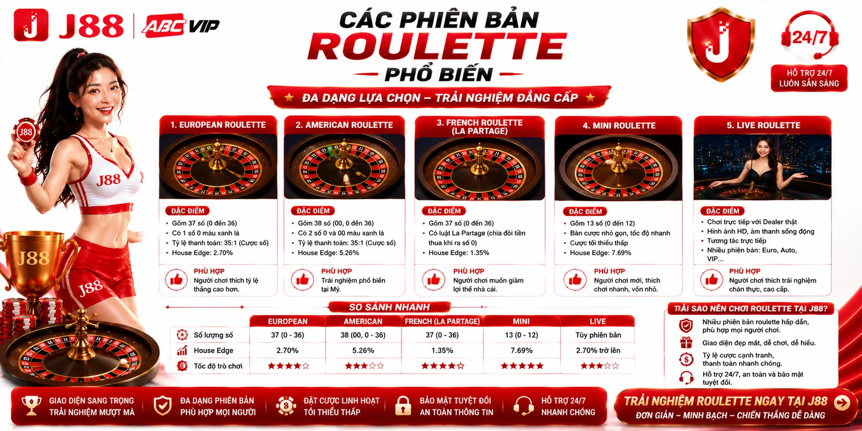 Các phiên bản roulette phổ biến