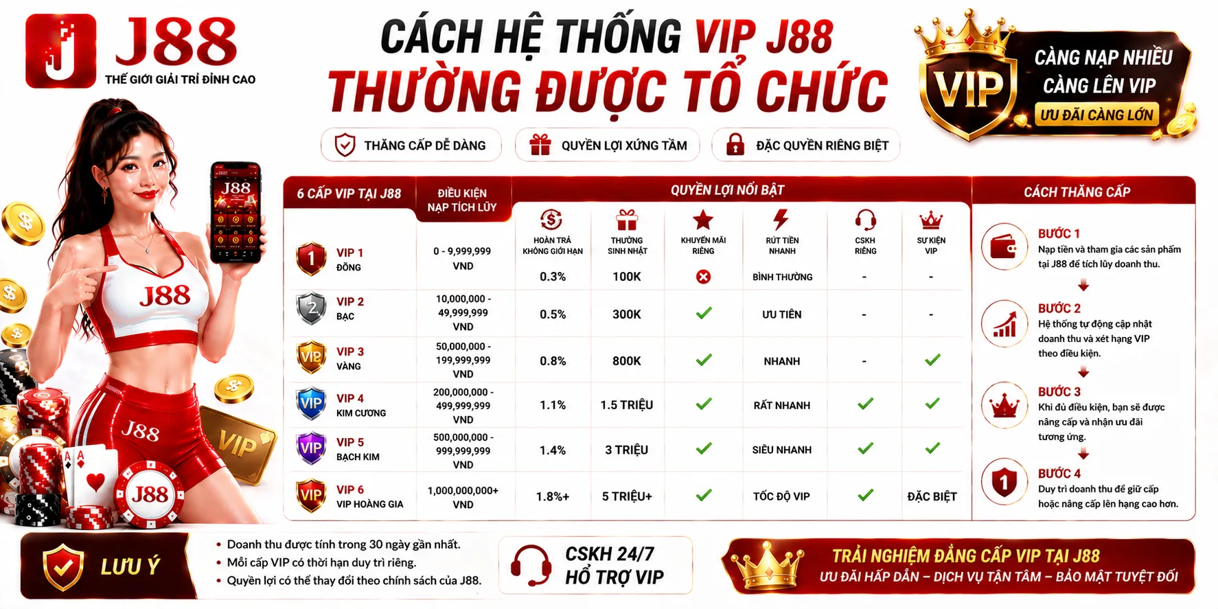 VIP J88 – Cấp Thành Viên, Quyền Lợi Và Điều Kiện 1 Cách hệ thống VIP J88 thường được tổ chức