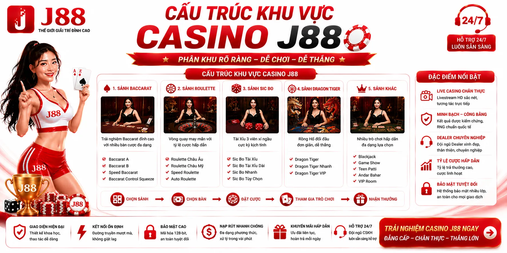 Casino J88 – Tổng Quan Khu Live Casino Đẳng Cấp 1 Cấu trúc khu vực Casino J88