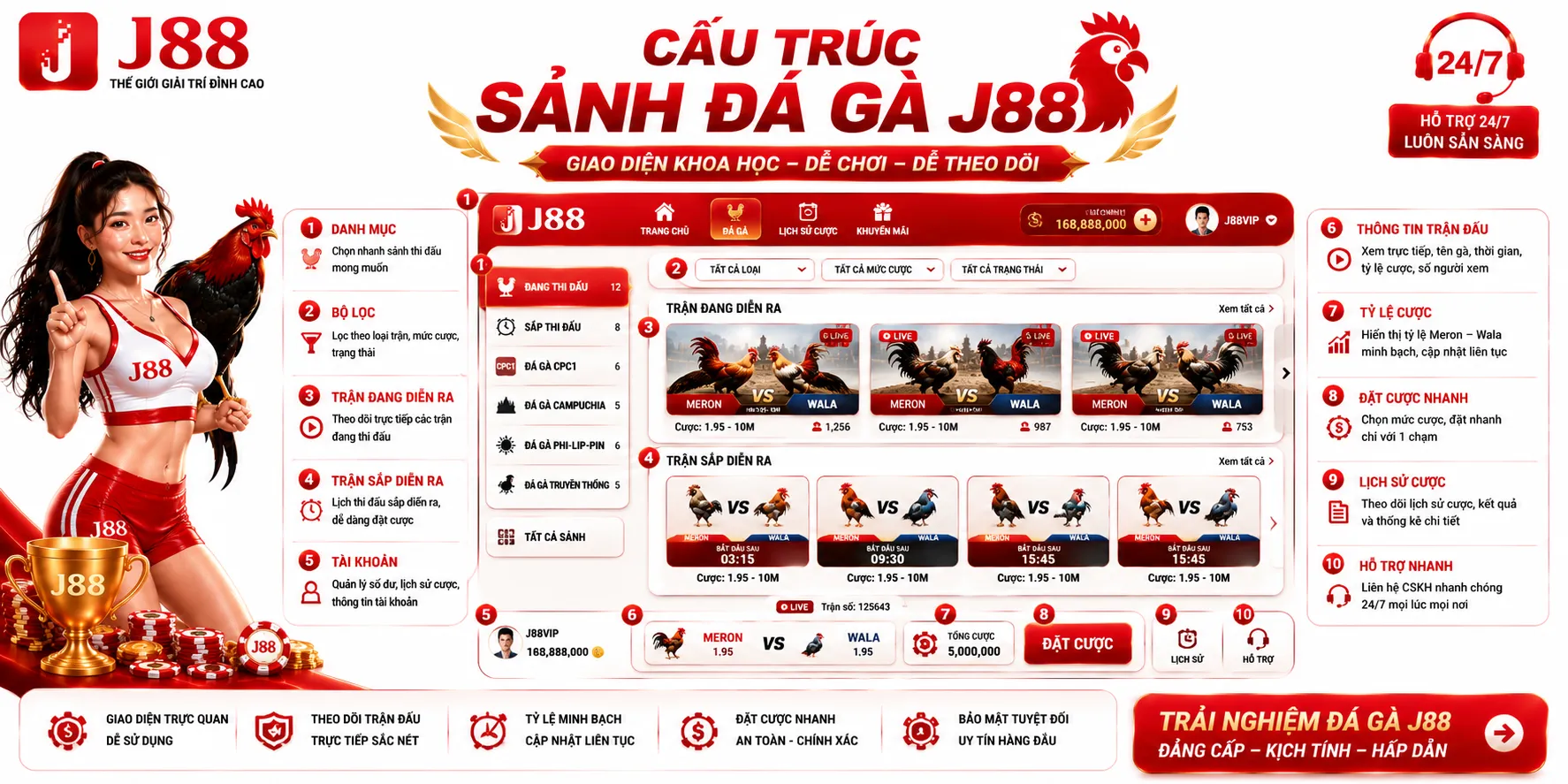 Đá Gà J88 – Tổng Quan Sảnh Và Hình Thức Trận Đấu 1 Cấu trúc sảnh đá gà J88