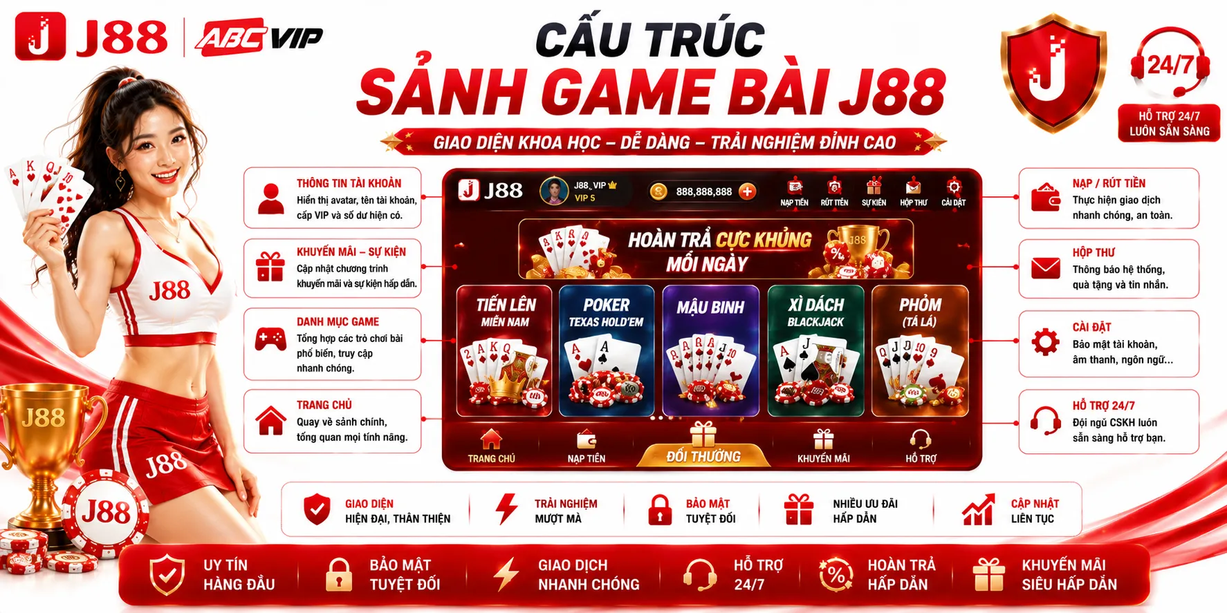 Cấu trúc sảnh game bài J88