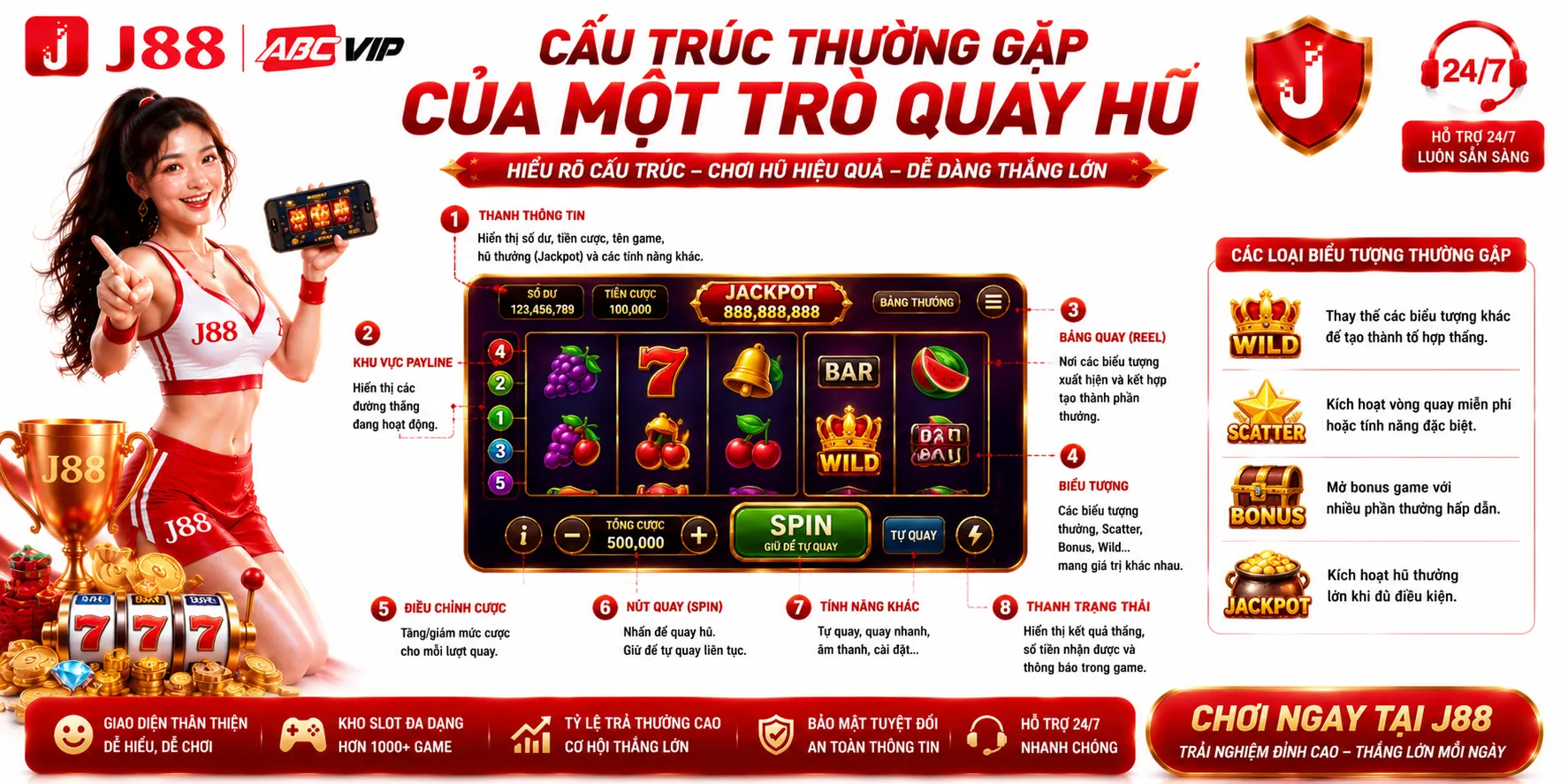 Quay Hũ J88 – Tổng Quan Kho Slot Game Và Cách Hoạt Động 1 Cấu trúc thường gặp của một trò quay hũ