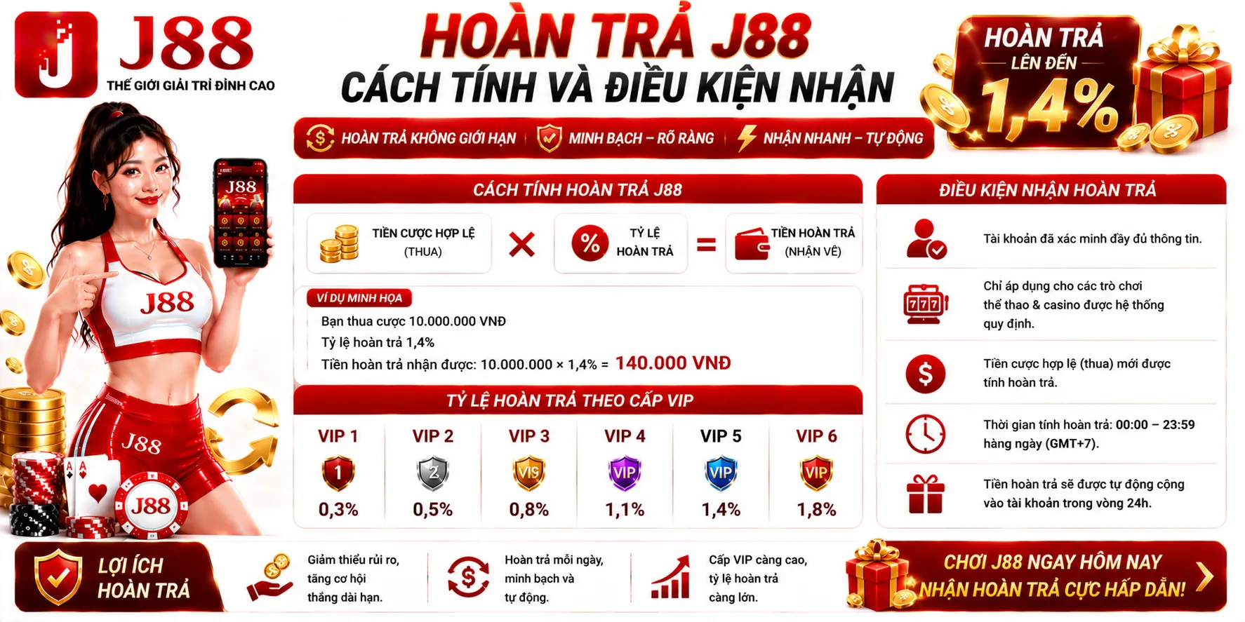 Hoàn Trả J88