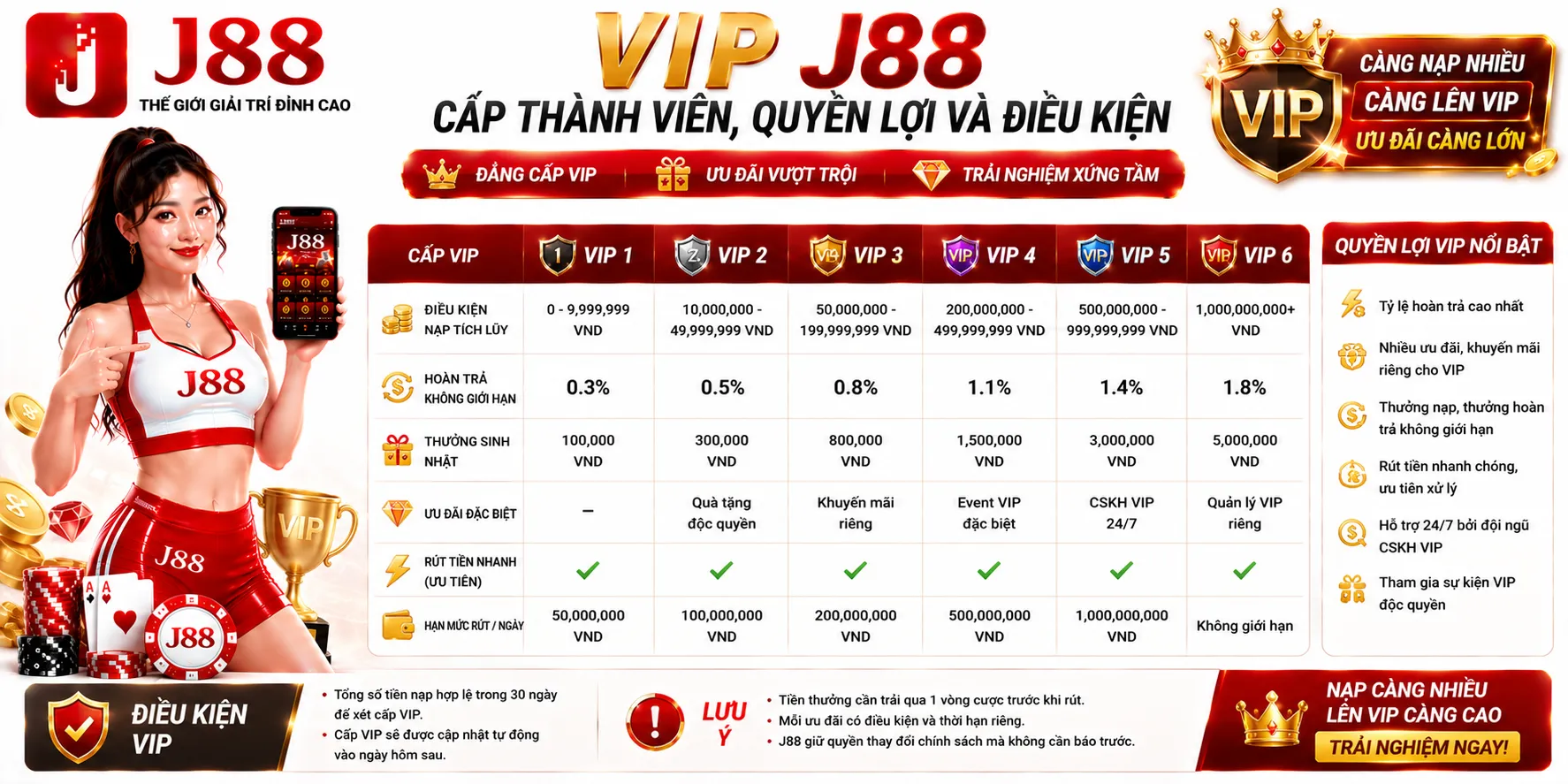 VIP J88